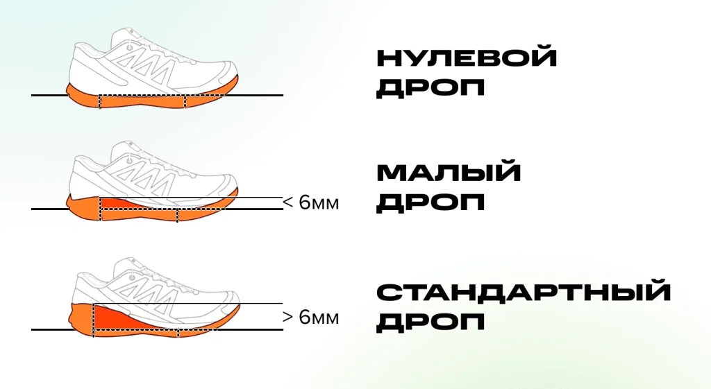 Кроссовки для правильной техники бега: умеренный drop и поддержка стопы