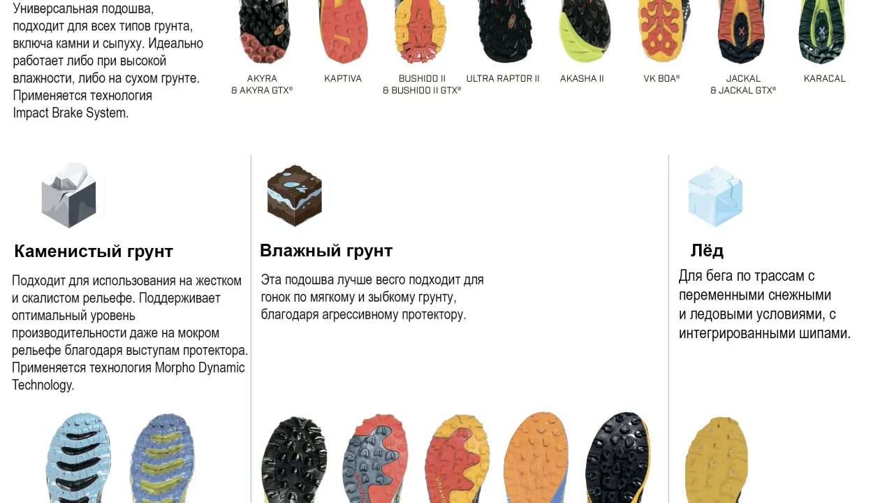 Кроссовки для бега по асфальту и грунту: в чём реальная разница